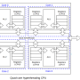 quad-core-hyperthreading-cpu-diagram-987x690.png